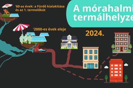 Partnerség a rugalmasság érdekében: Innovatív geotermia Mórahalmon